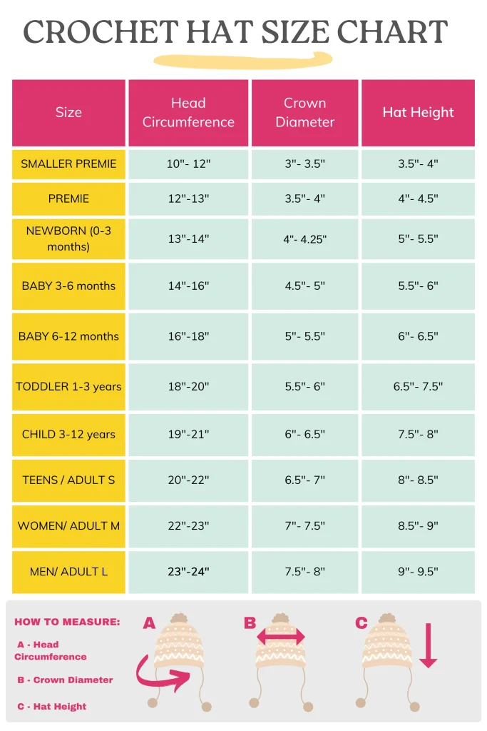 Crochet hat size chart displaying head circumference, crown diameter, and hat height for various age groups, with a measurement guide at the bottomโan essential resource for choosing the right crochet hat patterns.