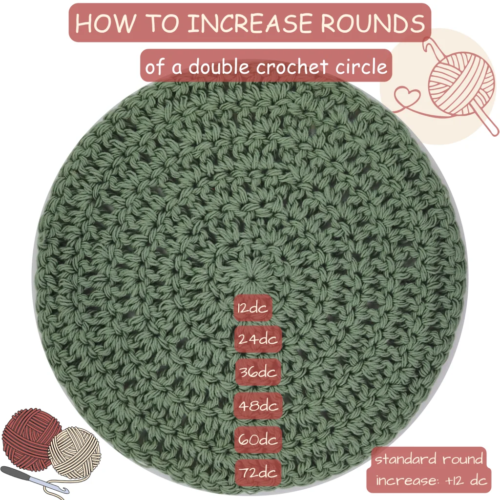 Infografic how to increase rounds of a double crochet circle