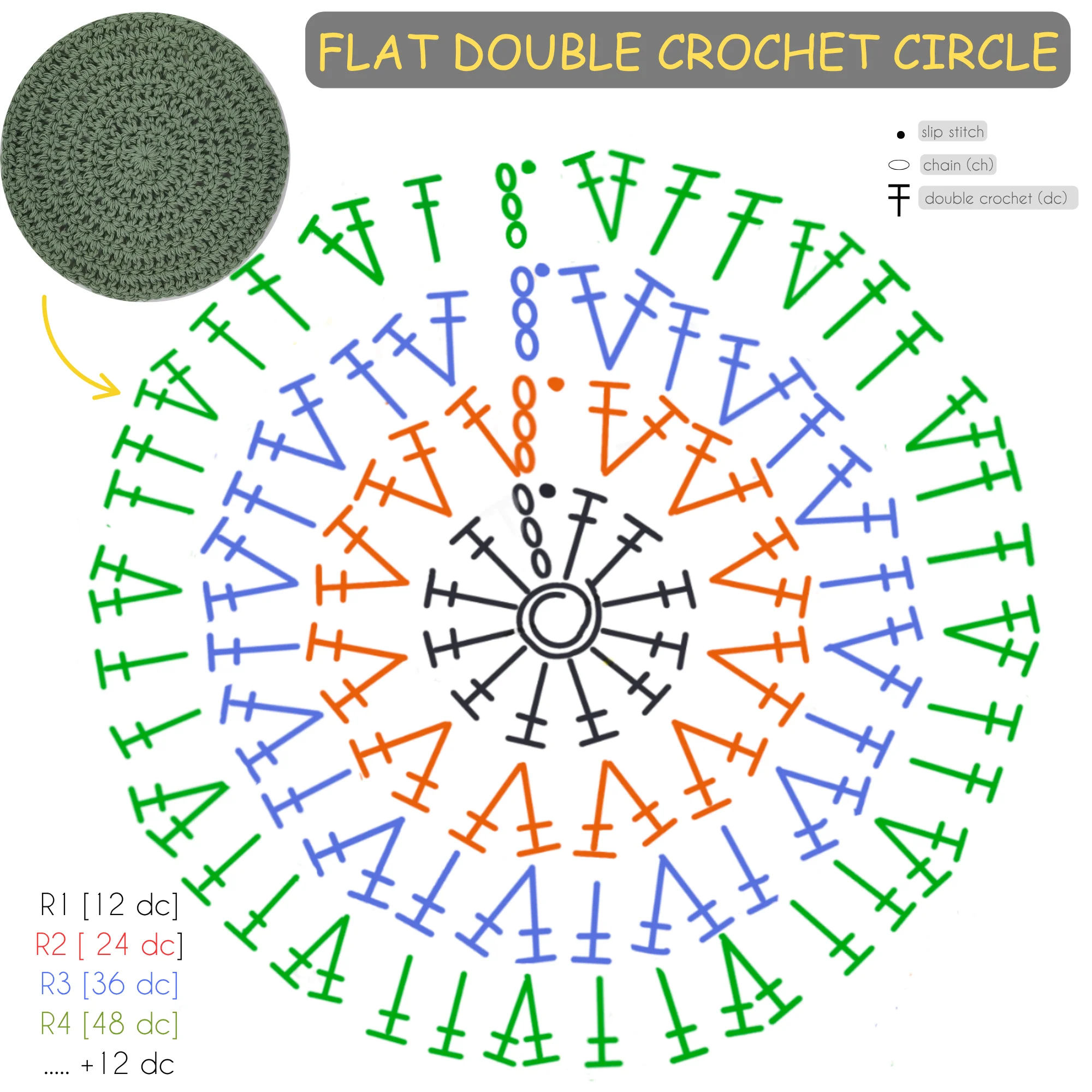 Diagram for a flat double crochet circle